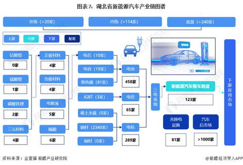 重磅 2024年湖北省新能源汽車產(chǎn)業(yè)鏈全景圖譜 附產(chǎn)業(yè)政策 產(chǎn)業(yè)鏈現(xiàn)狀圖譜 產(chǎn)業(yè)資源空間布局 產(chǎn)業(yè)鏈發(fā)展規(guī)劃